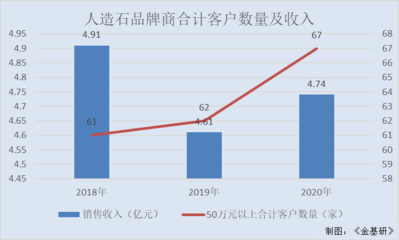 中旗新材:人造石材行业“第一股” 产品口碑良好发展符合“碳中和”
